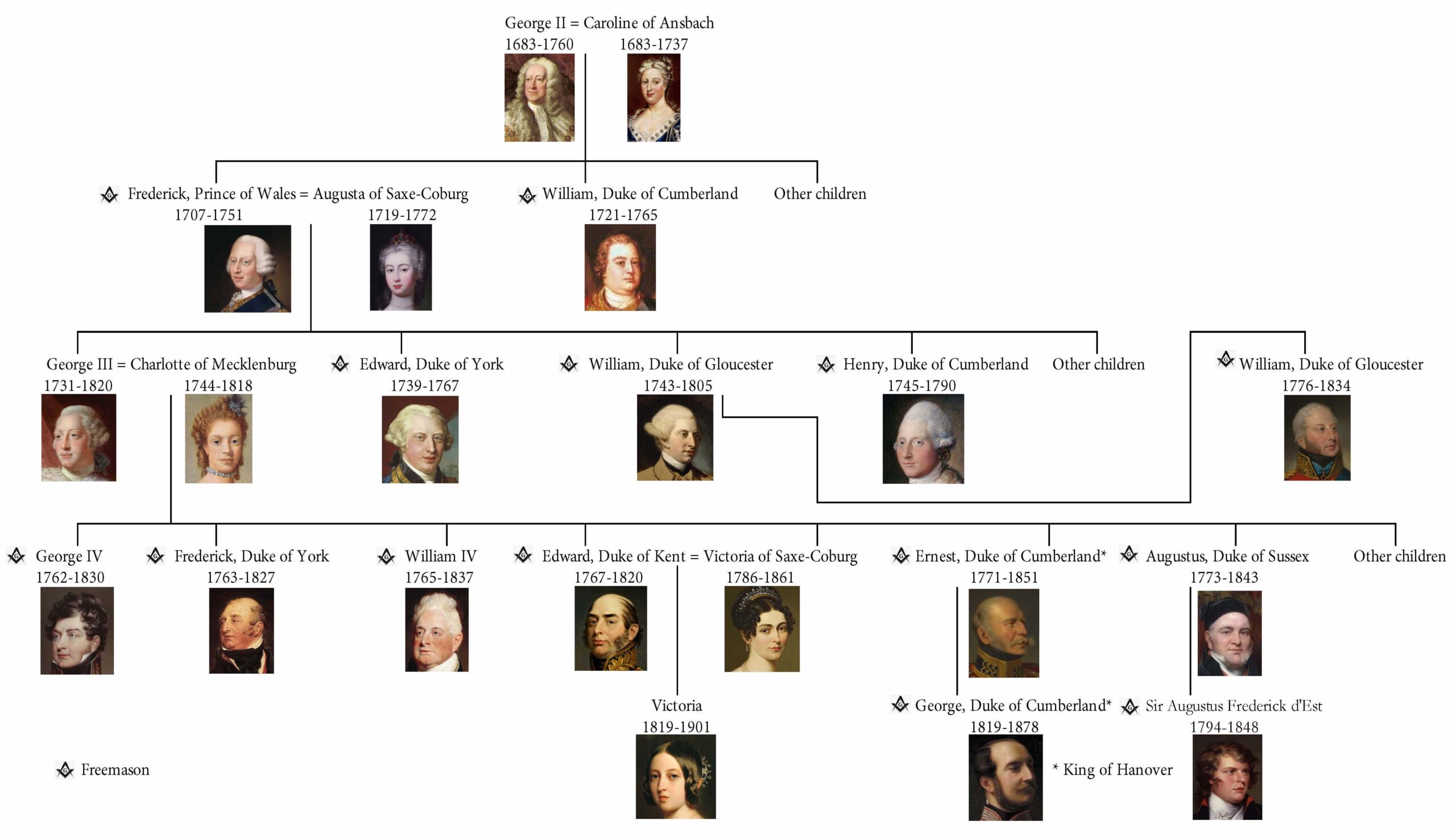 House of Hanover hr House of Hanover hr